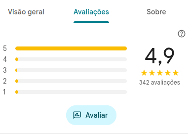 Avaliações do Google - 4,9 estrelas com 342 avaliações